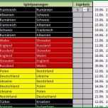 Toll Fussballwetten Em 2016 Spielplan Tabelle Für Excel