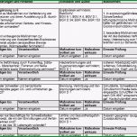Toll Gefährdungsbeurteilung Schweißen Allgemein