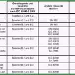 Toll Gefahrenanalyse Nachweisdokumentation