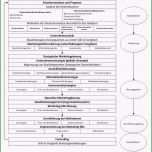 Toll Kompendium Der Betriebswirtschaft – Galabau