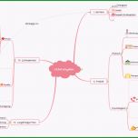 Toll Kostenlose Mindmap Vorlagen Für Lebensplan Mindmaster