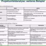 Toll Projektdokumentation Vorlage Word Erstaunliche Gemütlich
