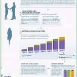 Toll Vermögenswirksame Leistungen
