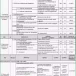 Toll Was Bewirken Zielvereinbarungen Zur Steuerung Von