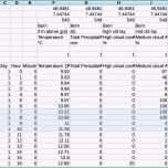 Toll Zeitberechnung Excel