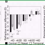 Toll Zeiterfassung Excel Vorlage Kostenlos 2016 Basic
