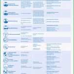 Überraschen 15 Hygieneplan Kita Muster