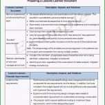 Überraschen 3 Lesson Learned Templates Word Excel Pdf