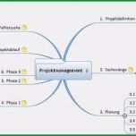 Überraschen 68 Süß Mindmap Vorlage Leer Bilder