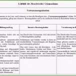 Überraschen 8 Leitbild Beispiel