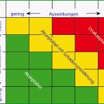Überraschen Alkohol Versus Spielsucht Eine Gefahrenanalyse Bertas Blog