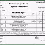 Überraschen Anforderungsliste