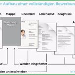 Überraschen Bewerbung Lebenslauf Unterschreiben