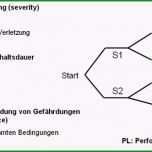 Überraschen Gefahrenanalyse Nachweisdokumentation
