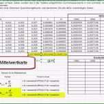 Überraschen Heizkostenabrechnung Excel – Bürozubehör