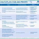Überraschen Hygiene Desinfektion Pläne Tabellen Vorlagen formulare