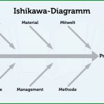 Überraschen ishikawa Diagramm Definition Vorlage Tipps