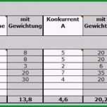 Überraschen Konkurrenzanalyse Excel Vorlage