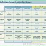 Überraschen Kosten Nutzen Analyse Vorlage Wunderbar Ungewöhnlich