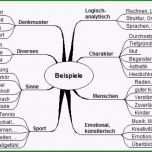 Überraschen Kreatives Schreiben Lernen Und Biografie Buch Schreiben