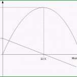 Überraschen Nachfragefunktion Berechnen Konsumentenrente