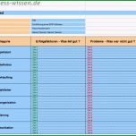 Überraschen Projektmanagement Lessons Learned – Vorlage – Business