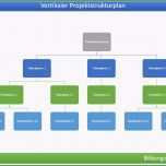 Überraschen Projektstrukturplan Vorlage Beispiel Muster