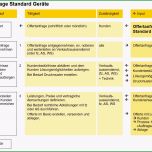 Überraschen Sigtech Ag Qm 3 Prozessbeschreibung Mit Flussdiagramm
