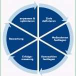 Überraschen social Media Strategie Entwickeln Ziele Festlegen