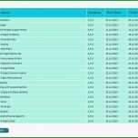 Überraschen Vorlage Dienstplan Einfach Dienstplan Erstellen Excel