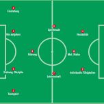 Überraschen Vorlage Fußball