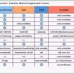 Ungewöhnlich 15 Bwa Erstellen Vorlage