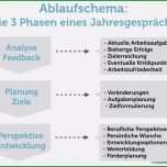 Ungewöhnlich 65 Genial Jahresgespräch Vorlage Abbildung