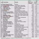 Ungewöhnlich 67 Erstaunlich Eon Kündigung Vorlage Bilder