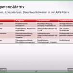 Ungewöhnlich Akv Matrix Regelt Aufgaben Kompetenzen Und