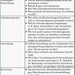 Ungewöhnlich Arbeitsbewertung Das Wirtschaftslexikon