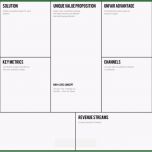 Ungewöhnlich Créez Le Bon Produit Avec Scrum Et Lean Startup