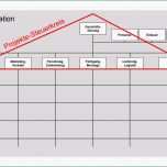 Ungewöhnlich Die Evolution Der Matrix