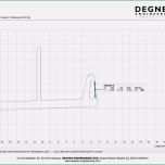 Ungewöhnlich Erstmusterprüfbericht Vda Vorlage Gegenwart