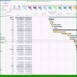 Ungewöhnlich Excel Dashboard Vorlage Basic Excel Project Management
