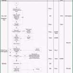 Ungewöhnlich Fmea formblatt Vorlage Einzigartig Fantastisch Prozess