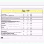 Ungewöhnlich Gefährdungsbeurteilung Brandschutz Vorlage