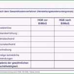 Ungewöhnlich Gewinn Und Verlustrechnung Kleinunternehmer Vorlage