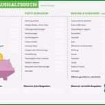 Ungewöhnlich Haushaltsbuch Führen Mit Lendico