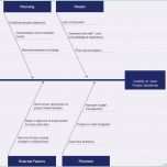 Ungewöhnlich ishikawa Diagramm Vorlage Powerpoint