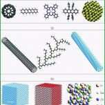 Ungewöhnlich Kanal Banner Vorlage Stock 51 New Banner Template Shop