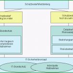 Ungewöhnlich Kompetenznetz Maligne Lymphome