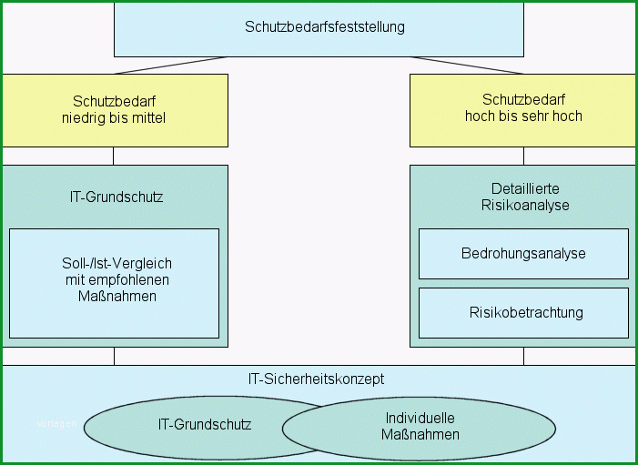VollbildKomponenten jsp