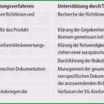 Ungewöhnlich Konformitätserklärung Vorlage Pdf Süß Großartig