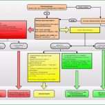 Ungewöhnlich Kostenlose Qm Vorlagen Arztpraxis Qualitätsmanagement